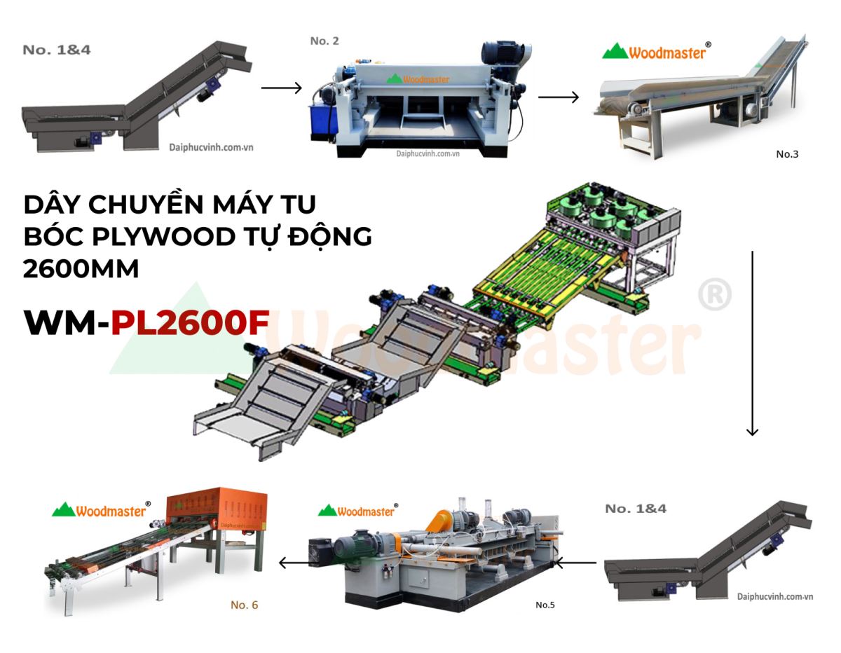 DÂY CHUYỀN MÁY TU BÓC PLYWOOD TỰ ĐỘNG 2600MM WM-PL2600F