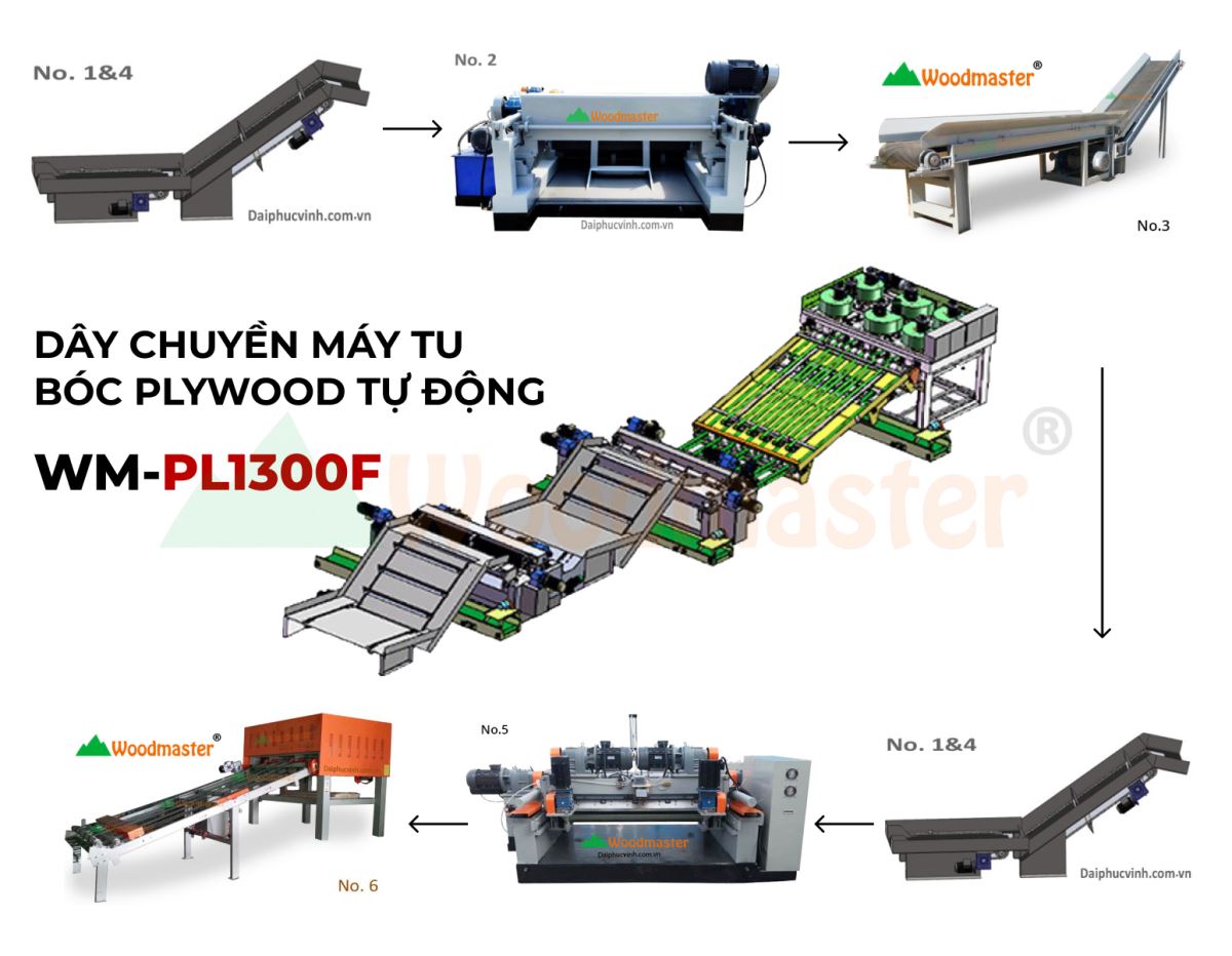 DÂY CHUYỀN MÁY TU BÓC PLYWOOD TỰ ĐỘNG  WM-PL1300F